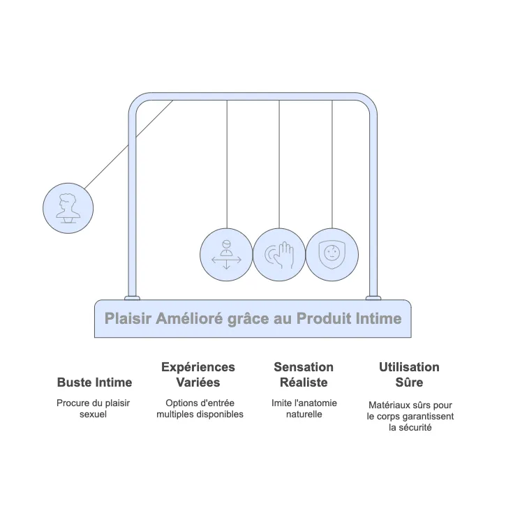Buste masturbateur silicone réaliste, joues rebondies, tunnels texturés, ergonomique, compact, lavable, durable.