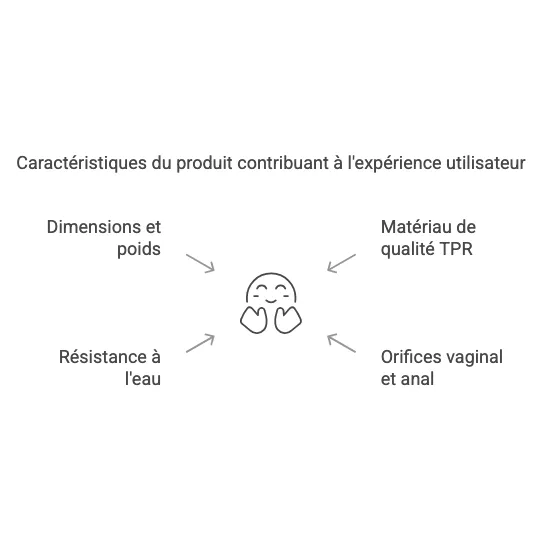 Fessier masturbateur réaliste en TPR, couleur chair, avec orifices vaginal et anal pour expérience intime authentique.