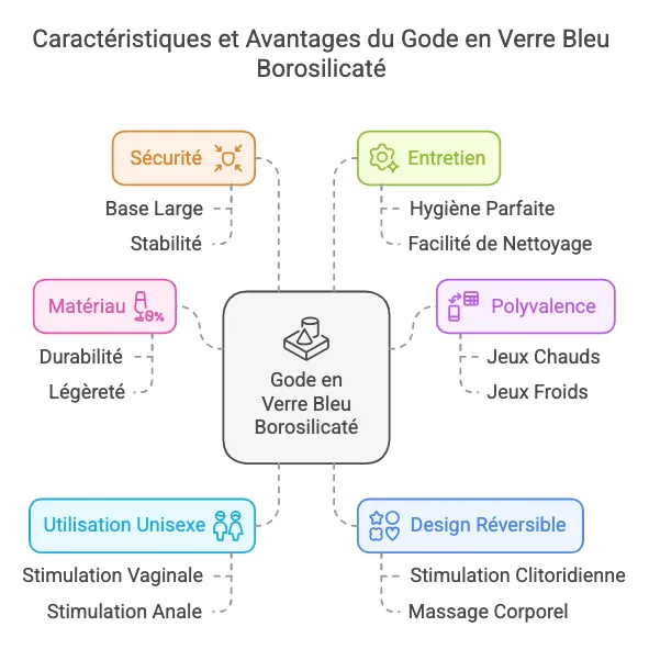 Gode en verre borosilicaté bleu, forme polyvalente, base large, stimulation unisexe, résistant aux températures extrêmes.