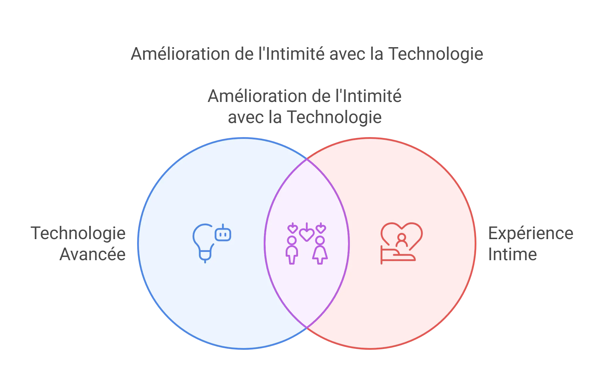 Anneau vibrant connecté en silicone bleu, ergonomique, biocompatible, avec application mobile, modes puissants et silencieux.