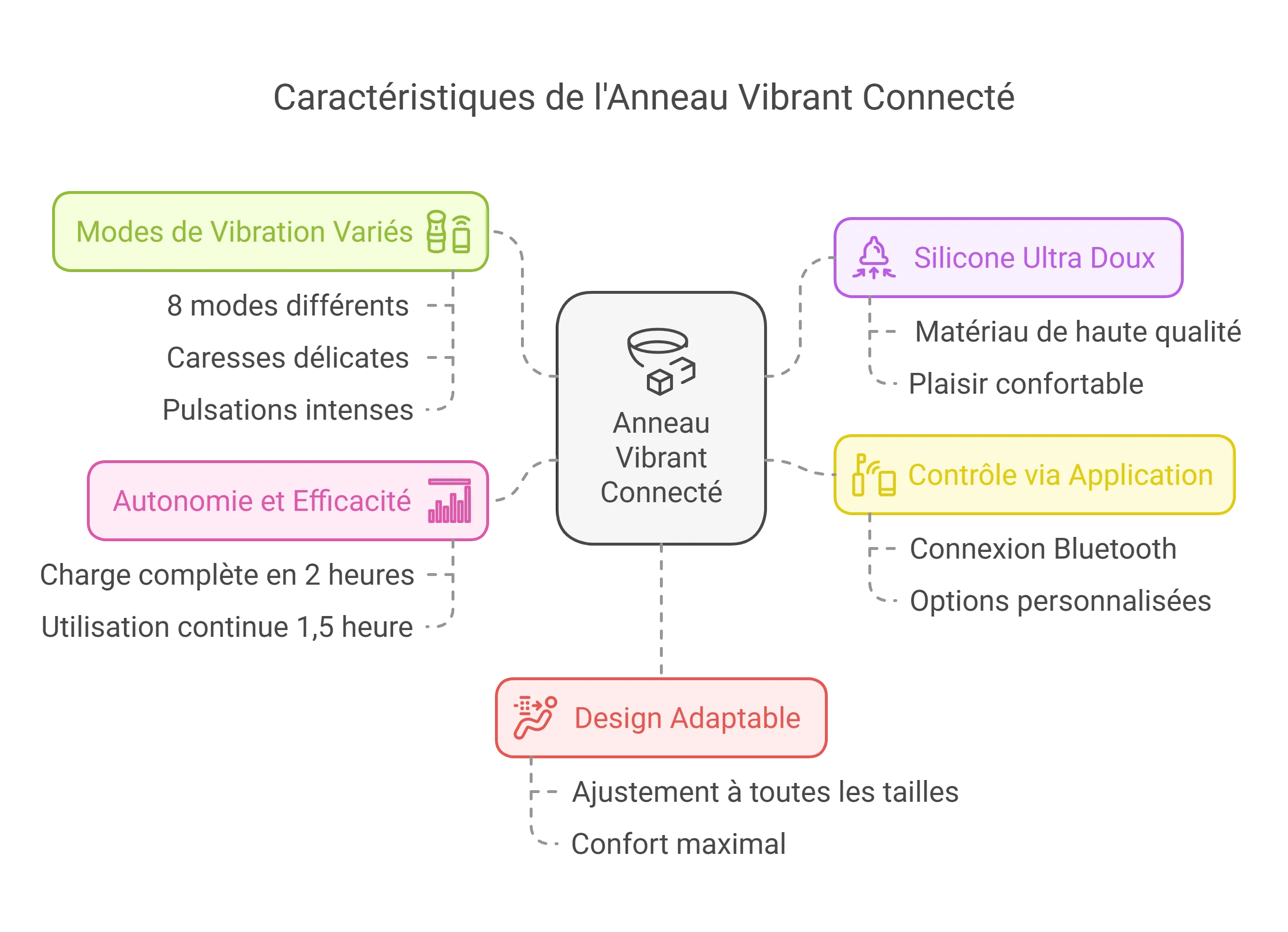 Anneau vibrant connecté en silicone noir, ergonomique, ajustable, avec application pour couples, puissant et silencieux.