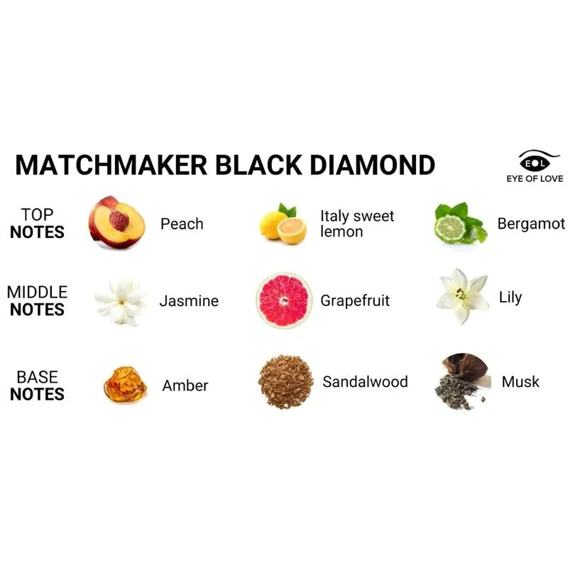 Bougie massage phéromones, couleur crème, parfum cèdre, citron, ambre, musc, hydratation intense, huiles naturelles.