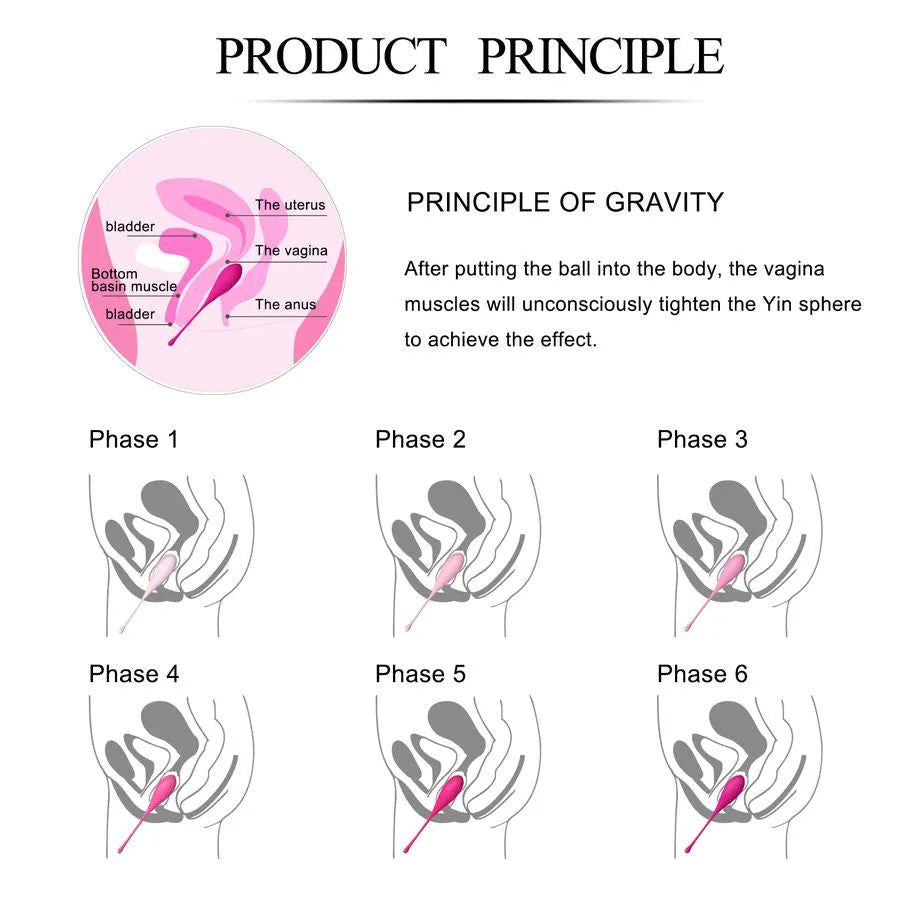 Boules de Geisha en silicone rose, divers poids, pour renforcement pelvien, étanches, vue schématique d'utilisation.
