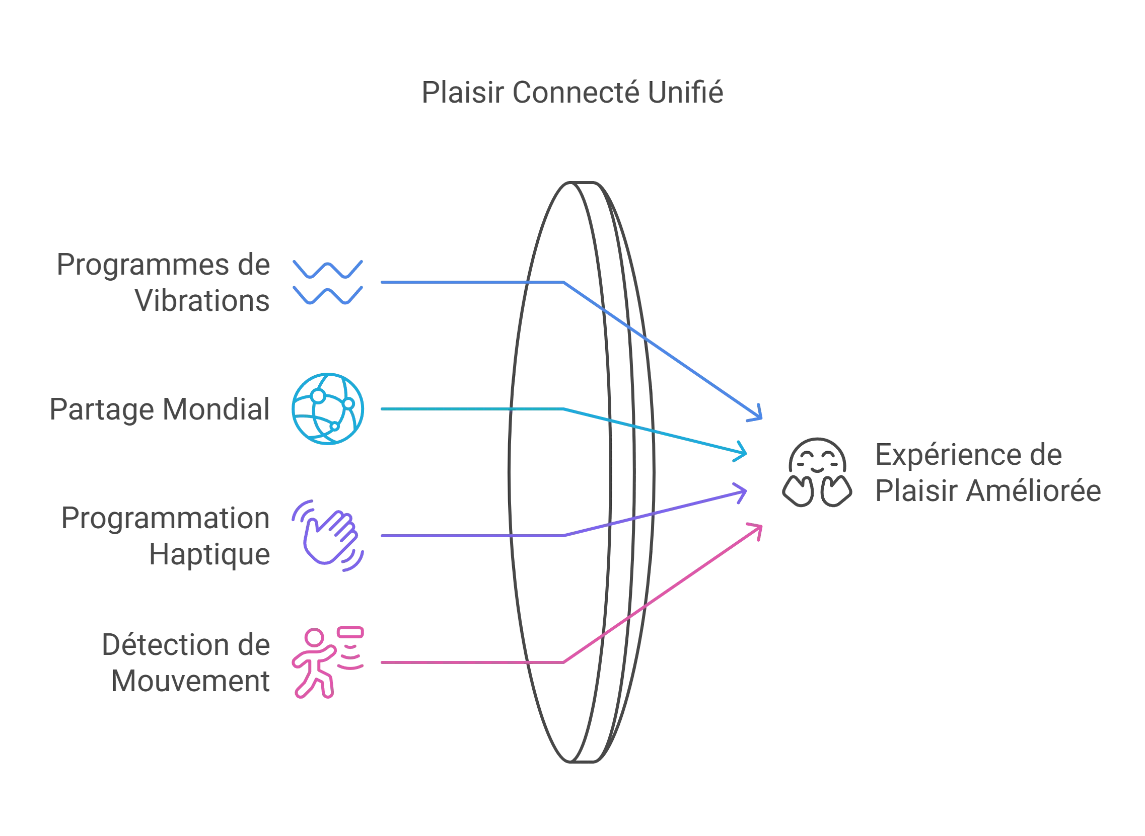 Anneau pénien connecté noir, silicone ergonomique, avec application mobile pour vibrations personnalisables et contrôle Bl...
