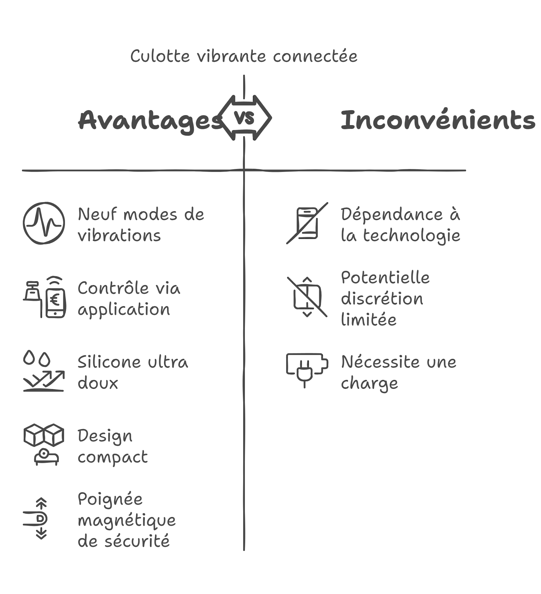 Culotte vibrante clitoridienne connectée en silicone rose, design ergonomique, neuf modes, contrôlable via application mob...