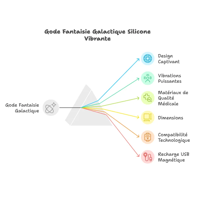 Gode vibrant galactique silicone courbé, finition unique, rechargeable, ergonomique, stimulation point G, plaisir intense.
