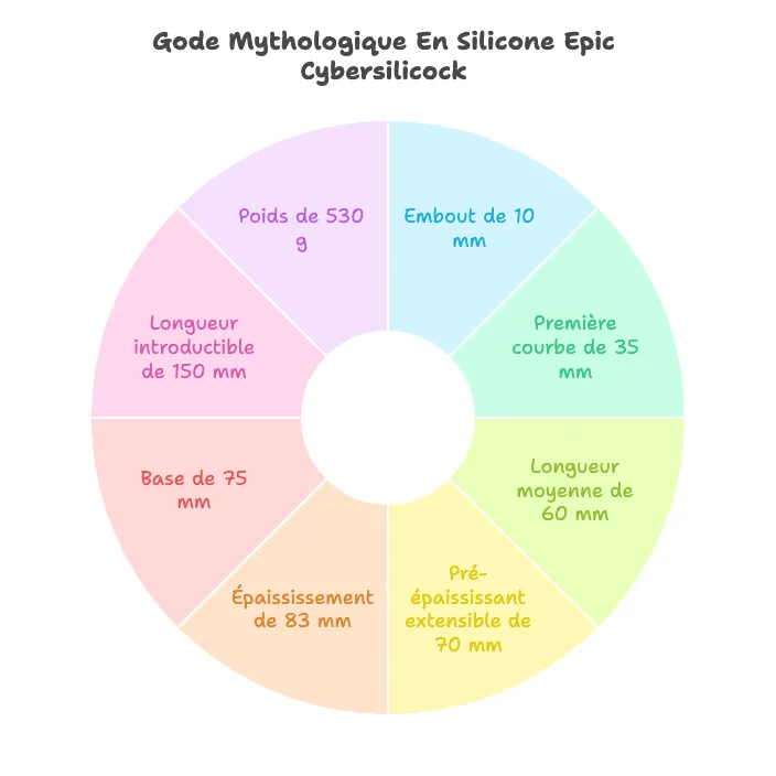 Gode mythologique silicone, couleur chair, texturé, courbes ergonomiques, inspiré mythologie grecque, stimulation sensorie...